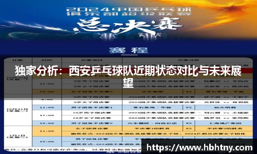 独家分析：西安乒乓球队近期状态对比与未来展望