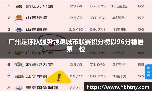 广州足球队强势领跑城市联赛积分榜以96分稳居第一位